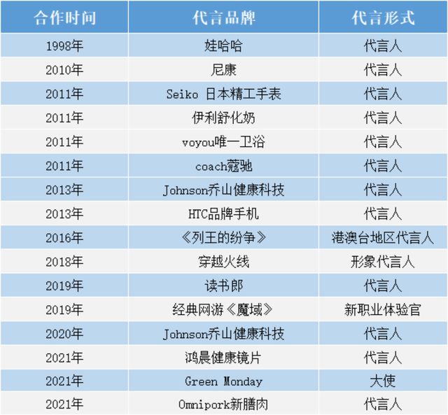 從王力宏的胡子看文化藝術(shù)經(jīng)紀(jì)的創(chuàng)新營銷